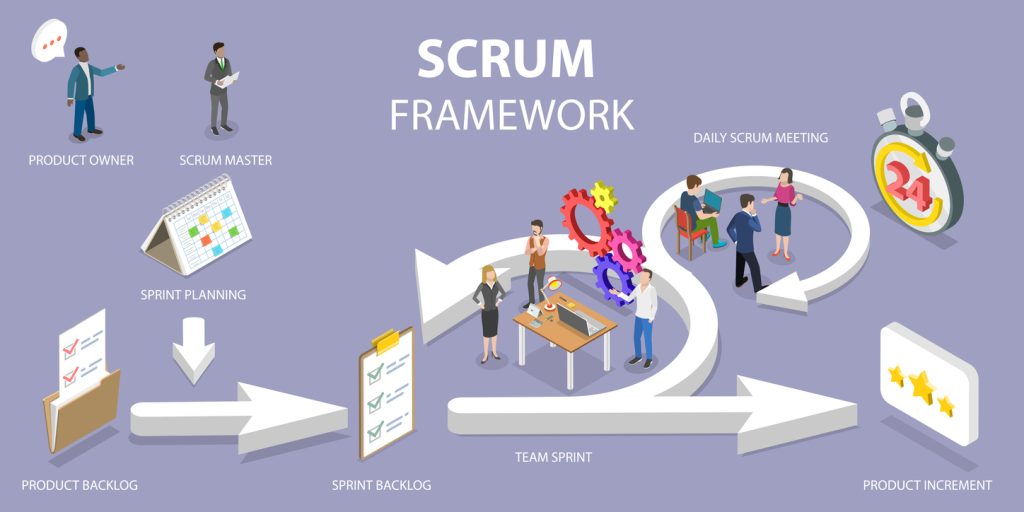 Vector image showing a Scrum framework and the role of a Scrum Master.