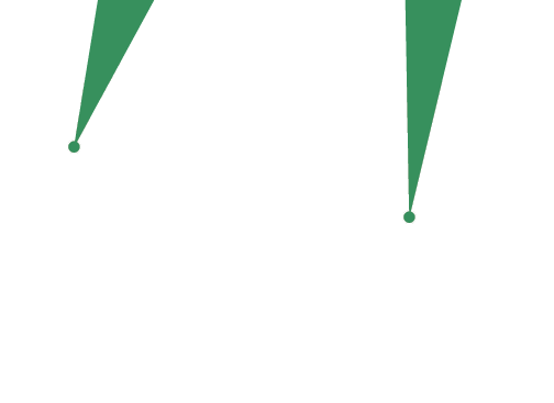US and India