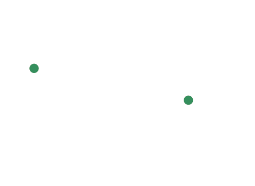 US and India